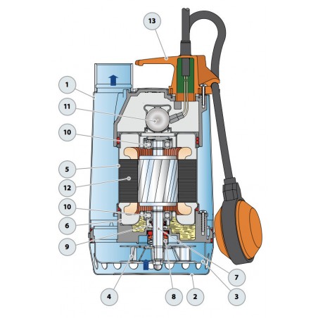 Pompe de relevage Pedrollo RX4 0,75 kW jusqu'à 15,6 m3/h triphasé 380V