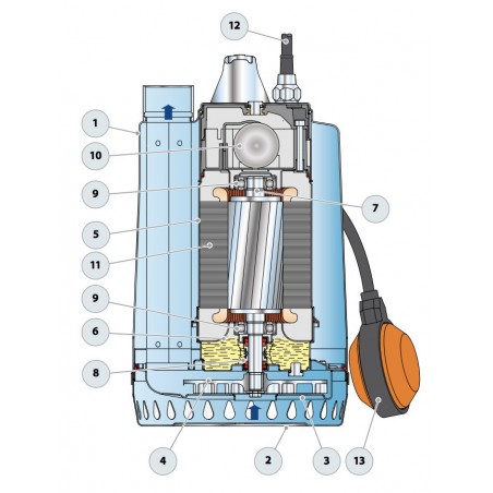 Pompe de relevage Pedrollo RX5 1,10 kW jusqu'à 18 m3/h triphasé 380V