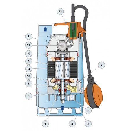 Pompe de relevage Pedrollo RXm440Vortex 0,75 kW jusqu'à 16,8 m3/h monophasé 220V