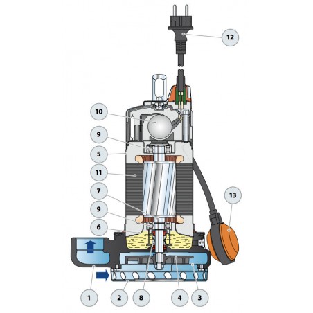 Pompe de relevage Pedrollo D30N 1,10 kW jusqu'à 16,5 m3/h triphasé 380V