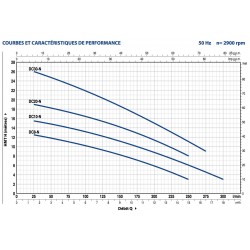 Pompe de relevage Pedrollo DCm30N 1,10 kW jusqu'à 16,5 m3/h monophasé 220V