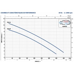 Pompe de relevage Pedrollo ZXm1A40 0,60 kW jusqu'à 24 m3/h monophasé 220V