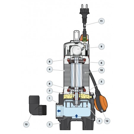 Pompe de relevage Pedrollo ZXm240 0,55 kW jusqu'à 24 m3/h monophasé 220V