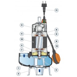 Pompe de relevage Pedrollo BC1550 1,10 kW jusqu'à 39 m3/h triphasé 380V