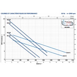 Pompe de relevage Pedrollo MCm2050 1,50 kW jusqu'à 54 m3/h monophasé 220V