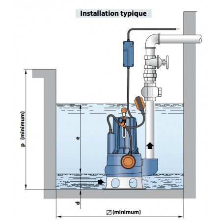 Pompe de relevage Pedrollo MC3050 2,20 kW jusqu'à 66 m3/h triphasé 380V