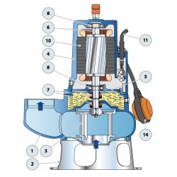 Pompe de relevage Pedrollo MC3050 2,20 kW jusqu'à 66 m3/h triphasé 380V