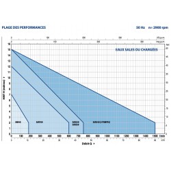 Station de relevage 100L Pedrollo SAR100ZXm1A40 - Pompe a eau 0,60 kW jusqu'à 24 m3/h monophasé 220V