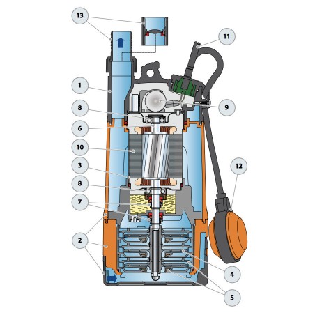 Pompe immergée Pedrollo TOPMULTI3 0,55 kW jusqu'à 7,2 m3/h monophasé 220V
