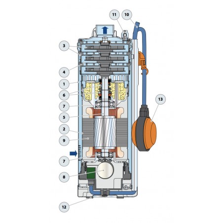 Pompe immergée Pedrollo UPm23GEFlotteur 0,55 kW jusqu'à 4,8 m3/h monophasé 220V