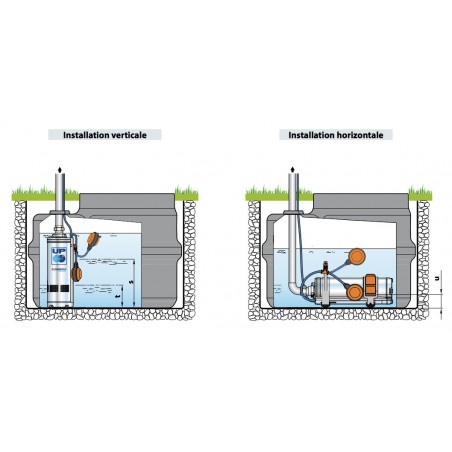 Pompe immergée Pedrollo UPm24GEFlotteur 0,75 kW jusqu'à 4,8 m3/h monophasé 220V