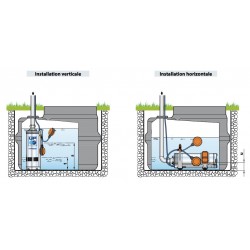 Pompe immergée Pedrollo UP24 0,75 kW jusqu'à 4,8 m3/h triphasé 380V