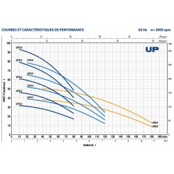 Pompe immergée Pedrollo UP26 1,50 kW jusqu'à 4,8 m3/h triphasé 380V