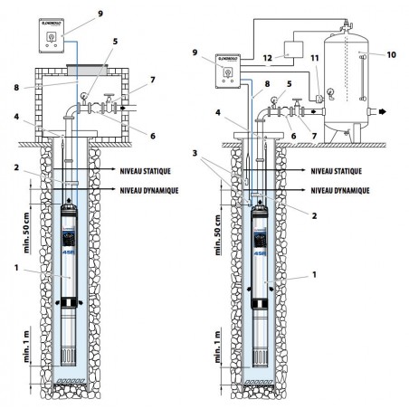 Pompe immergée 4" Pedrollo 4SR2m10PD 0,55 kW jusqu'à 3,6 m3/h - Moteur bain d'huile 4PD monophasé 220V