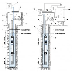 Pompe immergée 4" Pedrollo 4SR842PS 7,50 kW jusqu'à 12 m3/h - Moteur bain d'eau 4PS triphasé 380V