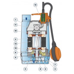 Pompe de relevage Pedrollo RXm3GM 0,55 kW jusqu'à 13,2 m3/h monophasé 220V