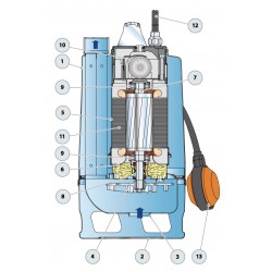 Pompe de relevage Pedrollo RXm320VortexGM 0,55 kW jusqu'à 10,8 m3/h monophasé 220V