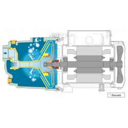 Pompe a eau Calpeda NGLM280 0,55 kW fonte jusqu'à 3,2 m3/h monophasé 220V