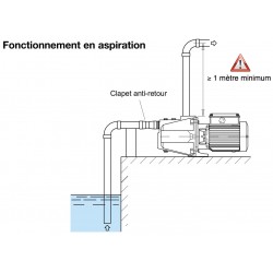 Pompe a eau Calpeda NG718 2,20 kW fonte de 0,5 à 6 m3/h triphasé 380V