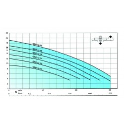 Pompe de relevage Calpeda GXRM1212 0,55 kW tout inox jusqu'à 21 m3/h monophasé 220V