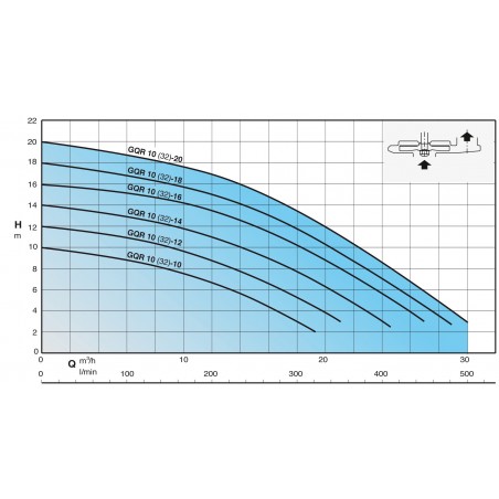 Pompe de relevage Calpeda GQRM1016 0,90 kW sortie verticale jusqu'à 27 m3/h monophasé 220V