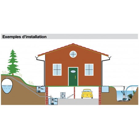 Pompe de relevage Calpeda GQR1016 0,90 kW sortie verticale jusqu'à 27 m3/h triphasé 380V