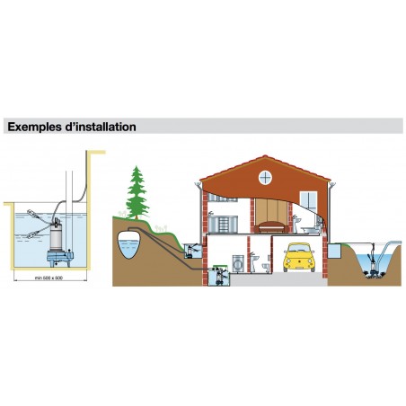 Pompe de relevage Calpeda GQN5017 1,50 kW à roue bi-canaux fermée jusqu'à 48 m3/h triphasé 380V