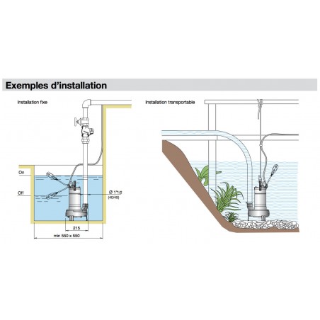 Pompe de relevage Calpeda GXVM408 0,75 kW tout inox à roue vortex jusqu'à 18 m3/h monophasé 220V