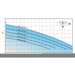 Pompe de relevage Calpeda GQSM501320M 1,10 kW à roue vortex sortie verticale jusqu'à 36 m3/h monophasé 220V