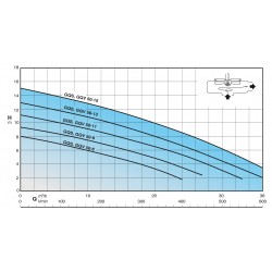 Pompe de relevage Calpeda GQVM508SG 0,55 kW à roue vortex sortie horizontale jusqu'à 24 m3/h monophasé 220V