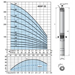 Pompe immergée 4" Calpeda 4SDPM228 1,50 kW de 0,3 à 3 m3/h - Moteur bain d'huile 4CS monophasé 220V