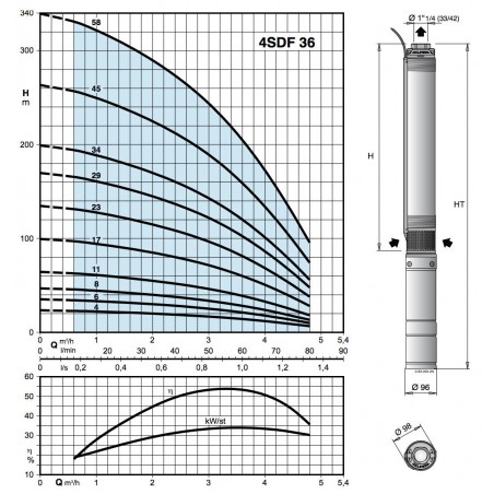 Pompe immergée 4" Calpeda 4SDP35 0,37 kW de 0,6 à 4,2 m3/h - Moteur bain d'huile 4CS triphasé 380V