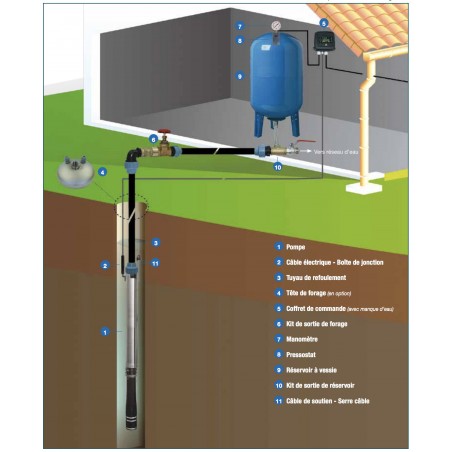 Pompe immergée 4" Calpeda 4SDP311 0,75 kW de 0,6 à 4,2 m3/h - Moteur bain d'huile 4CS triphasé 380V