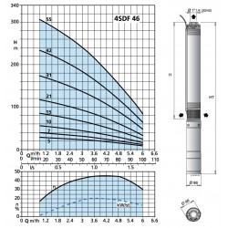 Pompe immergée 4" Calpeda 4SDPM47 0,55 kW de 0,9 à 6 m3/h - Moteur bain d'huile 4CS monophasé 220V