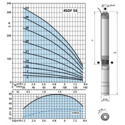 Pompe immergée 4" Calpeda 4SDPM614 1,50 kW de 1,2 à 8,4 m3/h - Moteur bain d'huile 4CS monophasé 220V