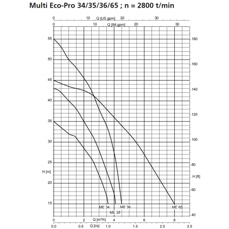 Surpresseur KSB MultiEcoPro651E 1,3 kW jusqu'à 8 m3/h monophasé 220V