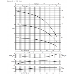 Pompe a eau KSB COMEOGM42 0,37 kW jusqu'à 6,5 m3/h monophasé 220V