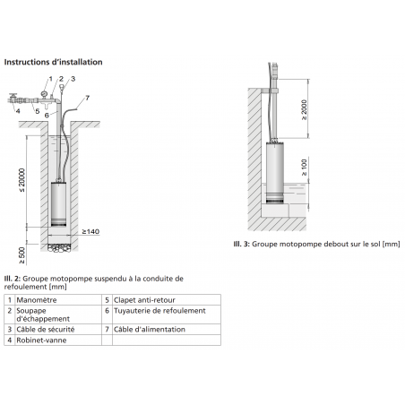 Pompe immergée KSB IXON55D 0,75 kW jusqu'à 4,5 m3/h triphasé 380V