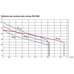 Pompe a eau DAB JET112M 1 kW jusqu'à 3,6 m3/h monophasé 220V
