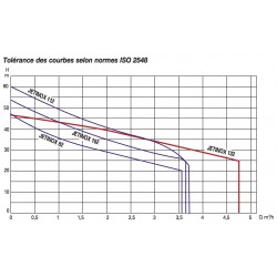 Pompe a eau DAB JETINOX132M 1 kW jusqu'à 4,8 m3/h monophasé 220V