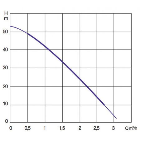 Pompe a eau DAB KPS3818T 0,6 kW jusqu'à 2,7 m3/h triphasé 380V