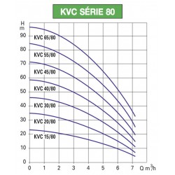 Pompe a eau DAB KVC2080M 0,55 kW jusqu'à 6 m3/h monophasé 220V
