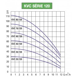 Pompe a eau DAB KVC45120M 1,85 kW jusqu'à 12 m3/h monophasé 220V