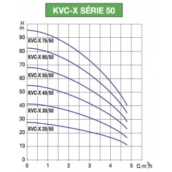 Pompe a eau DAB KVCX4050M 0,8 kW jusqu'à 4,8 m3/h monophasé 220V