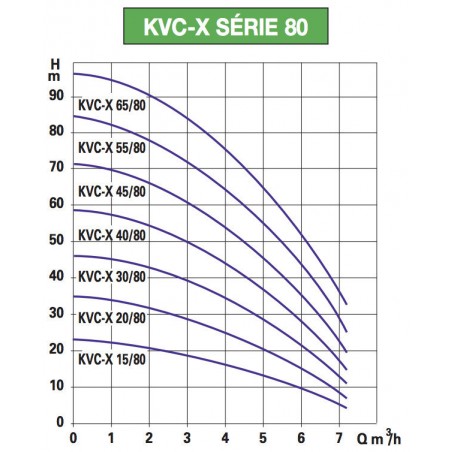 Pompe a eau DAB KVCX2080M 0,55 kW jusqu'à 6 m3/h monophasé 220V