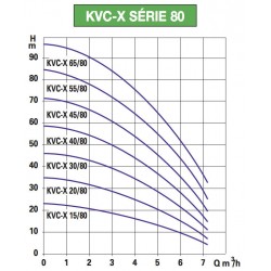 Pompe a eau DAB KVCX4080T 1 kW jusqu'à 6 m3/h triphasé 380V