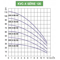 Pompe a eau DAB KVCX60120T 2,2 kW jusqu'à 12 m3/h triphasé 380V