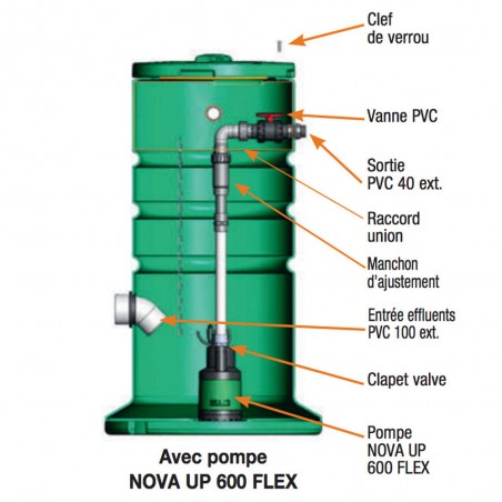 Station de relevage DAB ALTIBOX V5 850 NOVA UP 600 FLEX - Pompe a eau Nova Up 0,52 kW eau usée jusqu'à 12 m3/h monophasé 220V
